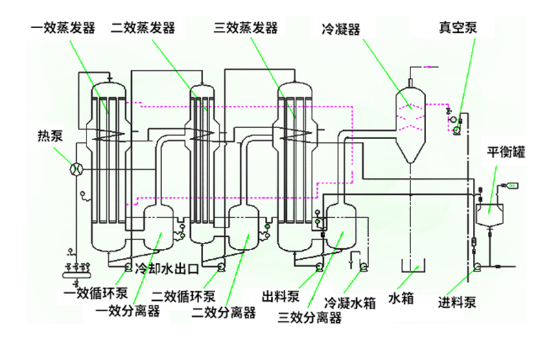焚燒爐一氧化碳超標(biāo)原因有哪些？